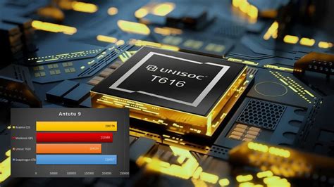 unisoc t616 processor antutu score